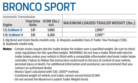 Bronco sport towing capacity. Things To Know About Bronco sport towing capacity. 